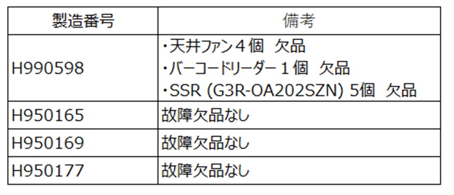 12247 005