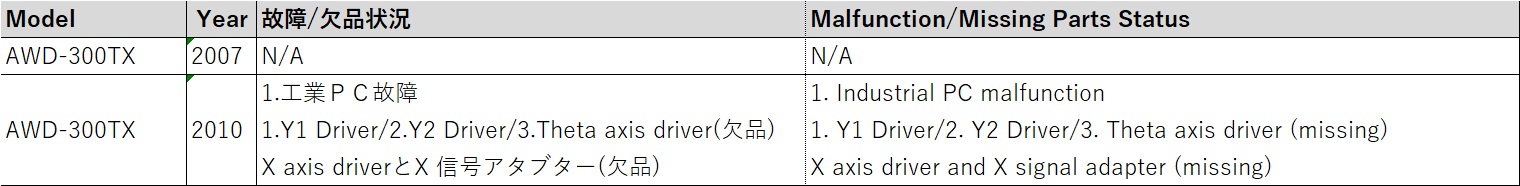 15030 001