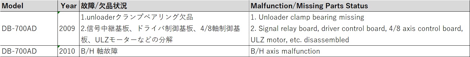 15035 001