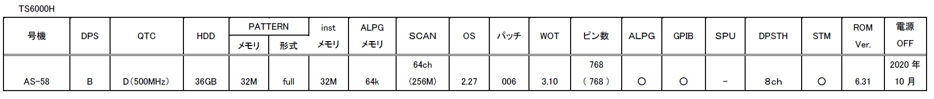 7600 001