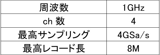 9577 001