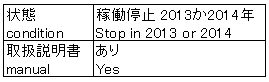 C151006z2N110 005